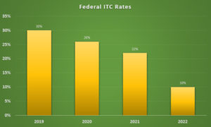 HSS FTC Chart Newsletter